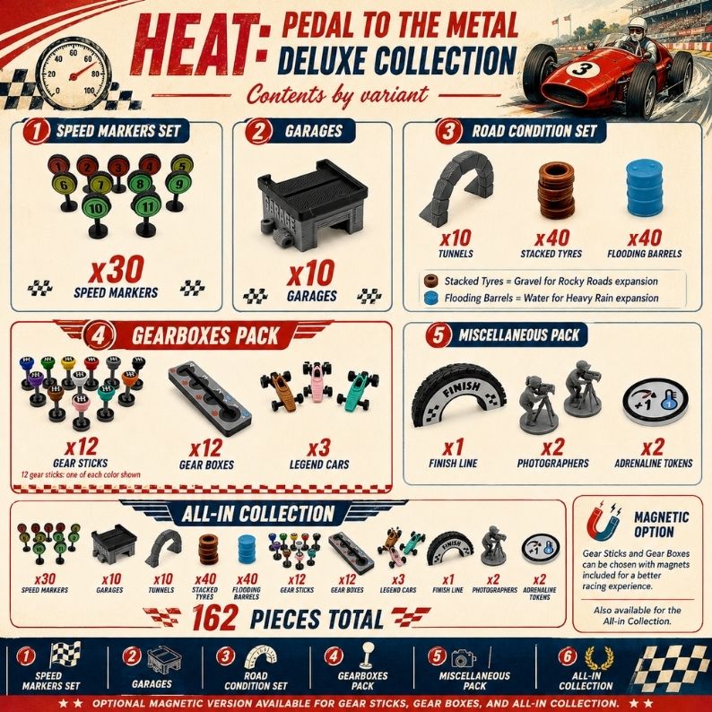 Heat: Pedal to the Metal – All-in Upgrade Collection Upgrades & 3D Printed Accessories | DeluxyGames