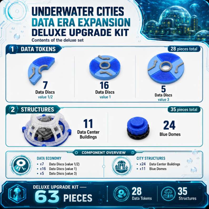 Underwater Cities: Data Era Deluxe Upgrade Kit Upgrades & 3D Printed Accessories | DeluxyGames