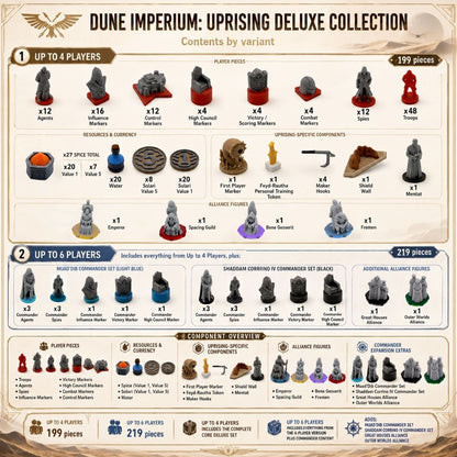 Dune Imperium & Uprising – Deluxe Upgrade Kit Upgrades & 3D Printed Accessories | DeluxyGames