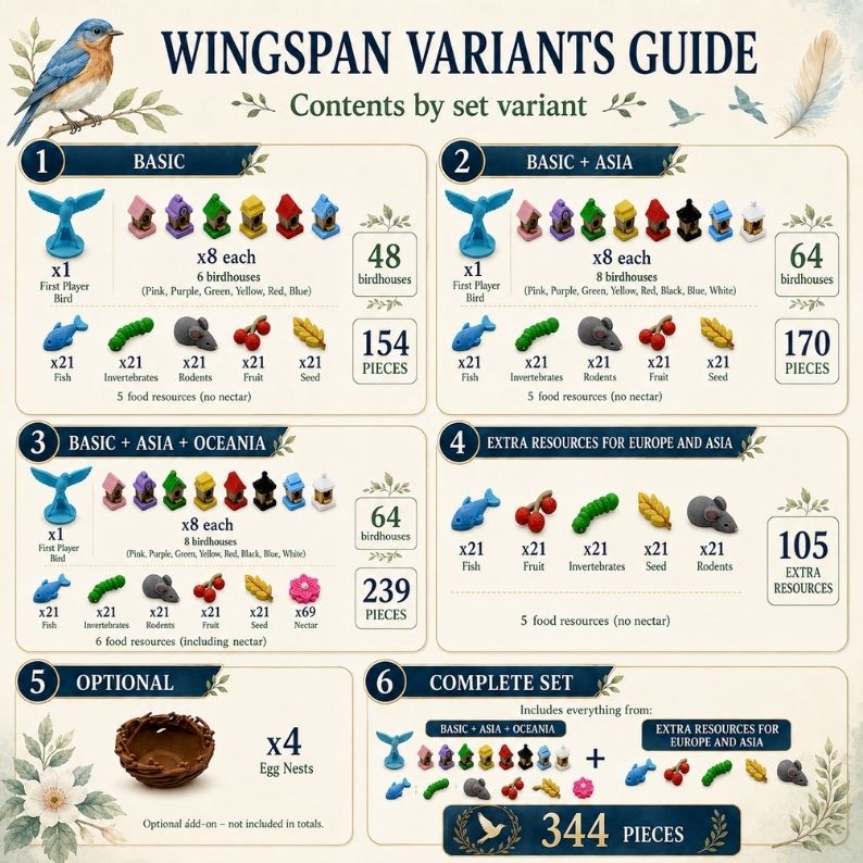 Wingspan Deluxe Upgrade Kit Upgrades & 3D Printed Accessories | DeluxyGames