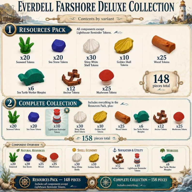 Farshore Deluxe Collection – Premium Upgrade Kit Upgrades & 3D Printed Accessories | DeluxyGames