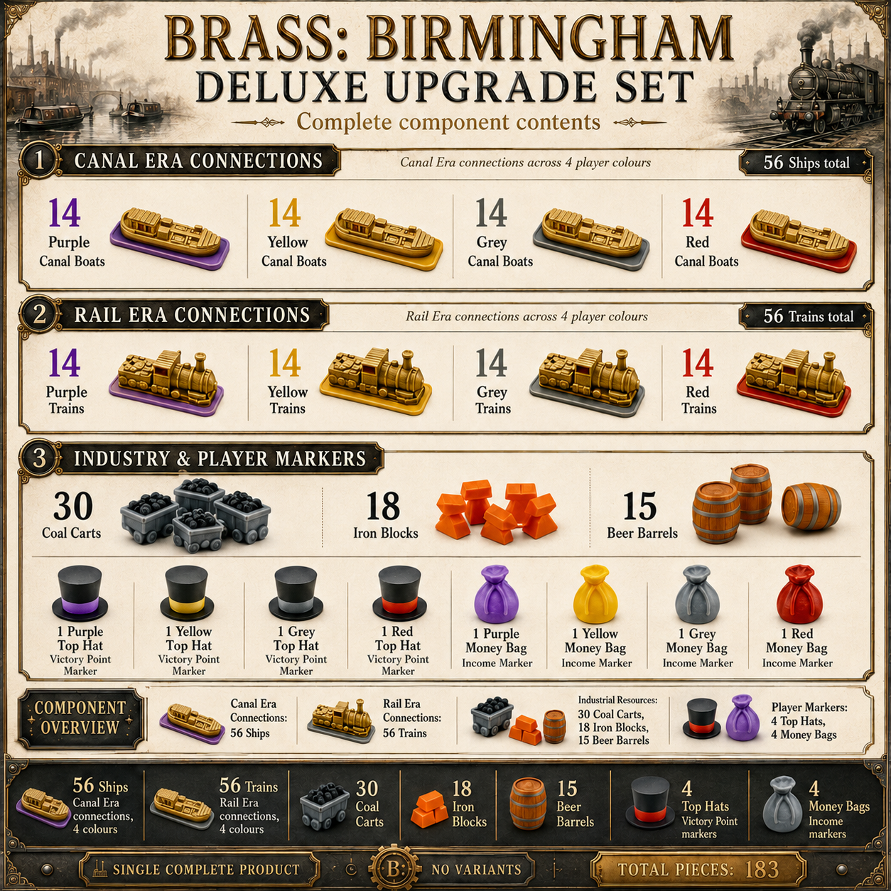 Brass: Birmingham Deluxe Upgrade Set Upgrades & 3D Printed Accessories | DeluxyGames